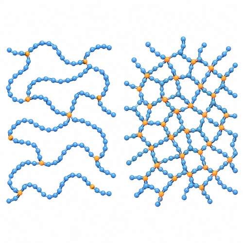 Elastomere und Duromere [ChatGPT]